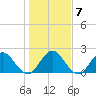 Navy Fuel Depot tide chart for Wednesday, January 7, 2026