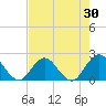 Navy Fuel Depot tide chart for Thursday, April 30, 2026