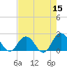 Navy Fuel Depot tide chart for Friday, May 15, 2026