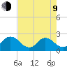 Navy Fuel Depot tide chart for Saturday, May 9, 2026