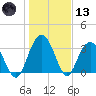 Jacobs Wharf tide chart for Wednesday, January 13, 2021