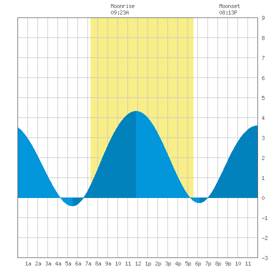 Jacobs Wharf tide chart for Friday, January 15, 2021