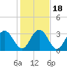 Jacobs Wharf tide chart for Monday, January 18, 2021