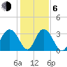 Jacobs Wharf tide chart for Wednesday, January 6, 2021