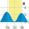 Jacobs Wharf tide chart for Friday, January 8, 2021