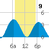 Jacobs Wharf tide chart for Saturday, January 9, 2021
