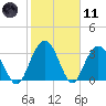 Jacobs Wharf tide chart for Thursday, February 11, 2021