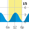 Jacobs Wharf tide chart for Monday, February 15, 2021