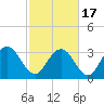 Jacobs Wharf tide chart for Wednesday, February 17, 2021