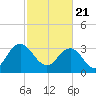 Jacobs Wharf tide chart for Sunday, February 21, 2021