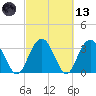 Jacobs Wharf tide chart for Saturday, March 13, 2021