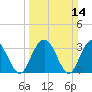 Jacobs Wharf tide chart for Sunday, March 14, 2021
