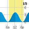 Jacobs Wharf tide chart for Monday, March 15, 2021