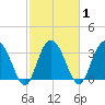 Jacobs Wharf tide chart for Monday, March 1, 2021