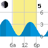 Jacobs Wharf tide chart for Friday, March 5, 2021