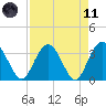 Jacobs Wharf tide chart for Sunday, April 11, 2021