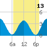 Jacobs Wharf tide chart for Tuesday, April 13, 2021