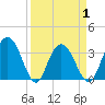 Jacobs Wharf tide chart for Thursday, April 1, 2021