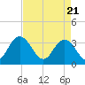 Jacobs Wharf tide chart for Wednesday, April 21, 2021