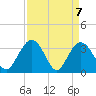 Jacobs Wharf tide chart for Wednesday, April 7, 2021