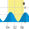 Jacobs Wharf tide chart for Thursday, April 8, 2021