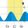 Jacobs Wharf tide chart for Friday, April 9, 2021