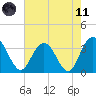 Jacobs Wharf tide chart for Tuesday, May 11, 2021