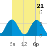 Jacobs Wharf tide chart for Friday, May 21, 2021