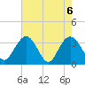 Jacobs Wharf tide chart for Thursday, May 6, 2021