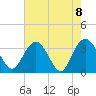 Jacobs Wharf tide chart for Saturday, May 8, 2021
