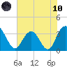 Jacobs Wharf tide chart for Thursday, June 10, 2021