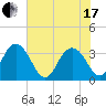 Jacobs Wharf tide chart for Thursday, June 17, 2021