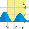 Jacobs Wharf tide chart for Tuesday, June 1, 2021