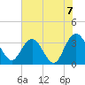 Jacobs Wharf tide chart for Monday, June 7, 2021