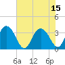 Jacobs Wharf tide chart for Thursday, July 15, 2021