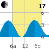 Jacobs Wharf tide chart for Saturday, July 17, 2021