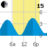 Jacobs Wharf tide chart for Sunday, August 15, 2021