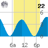 Jacobs Wharf tide chart for Sunday, August 22, 2021