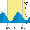 Jacobs Wharf tide chart for Friday, August 27, 2021