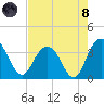 Jacobs Wharf tide chart for Sunday, August 8, 2021