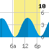 Jacobs Wharf tide chart for Friday, September 10, 2021