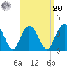 Jacobs Wharf tide chart for Monday, September 20, 2021