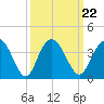 Jacobs Wharf tide chart for Wednesday, September 22, 2021