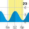 Jacobs Wharf tide chart for Thursday, September 23, 2021
