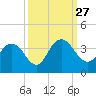 Jacobs Wharf tide chart for Monday, September 27, 2021