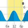 Jacobs Wharf tide chart for Wednesday, September 8, 2021