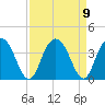 Jacobs Wharf tide chart for Thursday, September 9, 2021