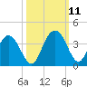 Jacobs Wharf tide chart for Monday, October 11, 2021