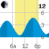 Jacobs Wharf tide chart for Tuesday, October 12, 2021