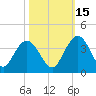 Jacobs Wharf tide chart for Friday, October 15, 2021